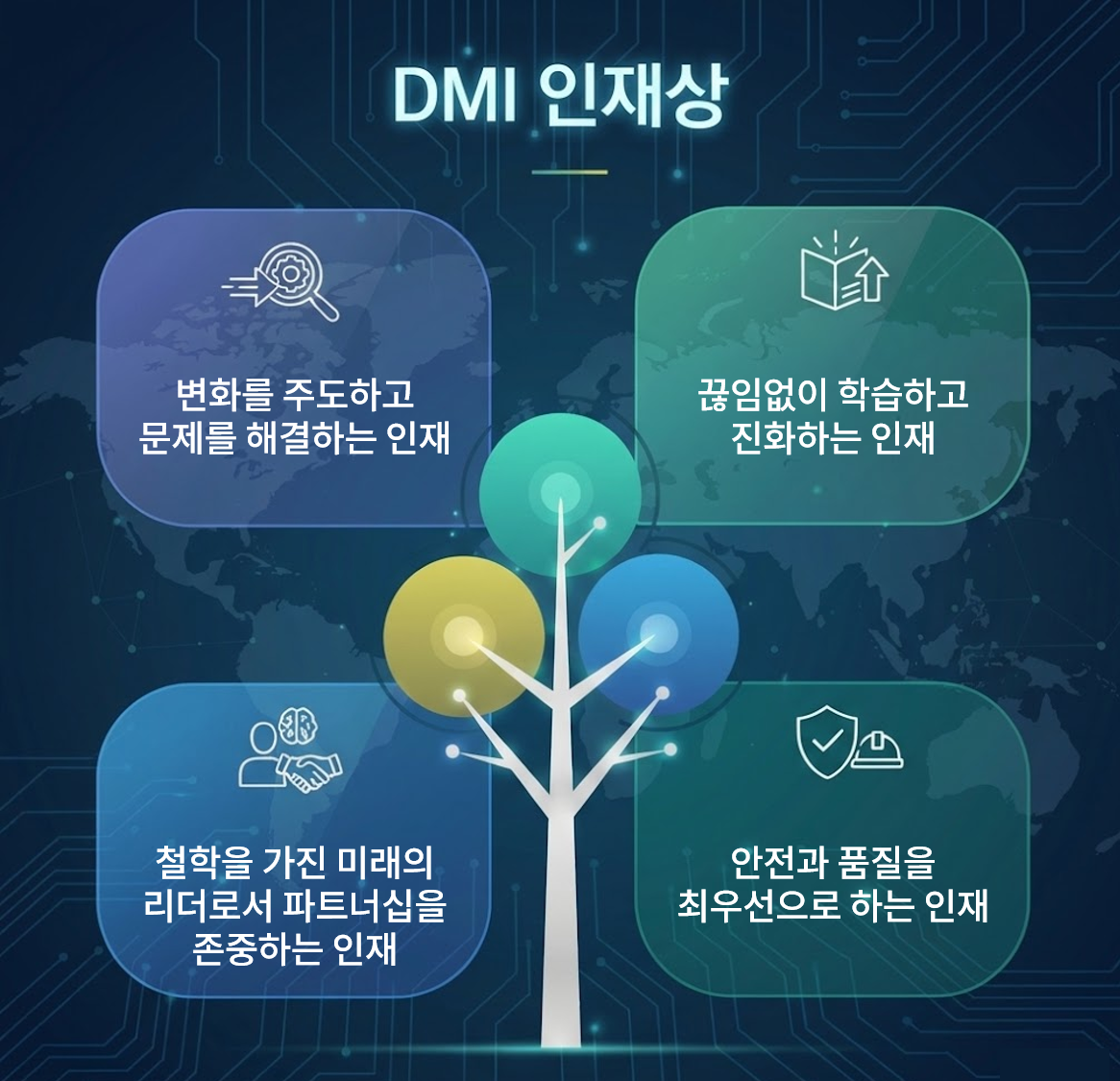 DMI 인재상